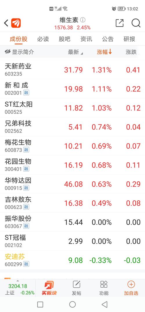 600299安迪蘇股吧，600299
